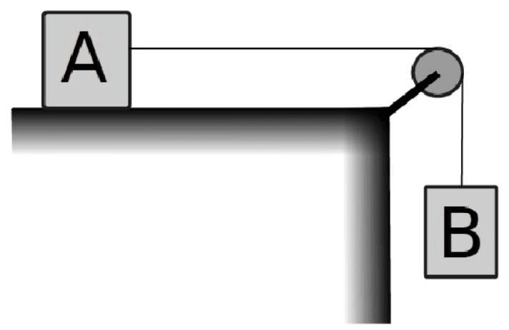 Question illustration