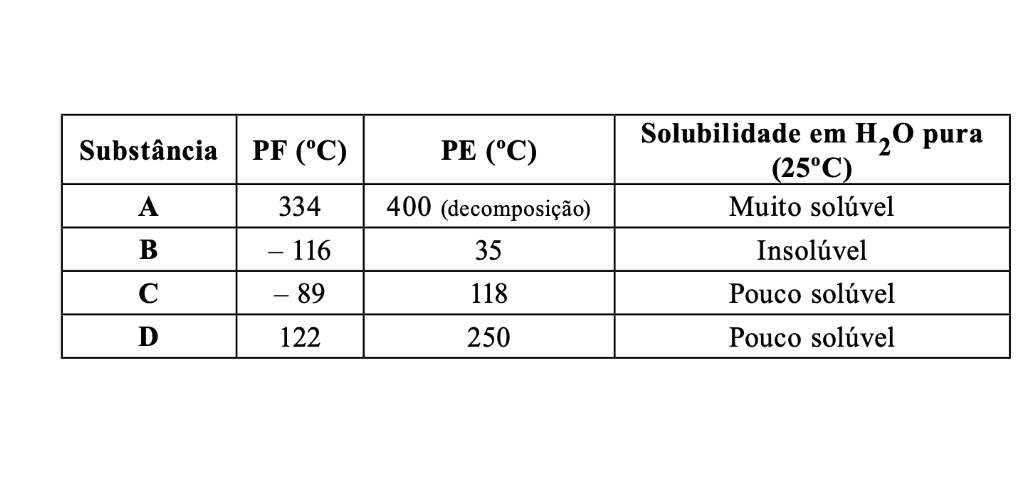Question illustration
