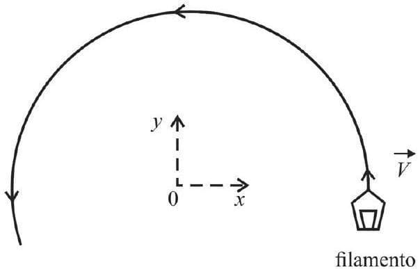 Question illustration