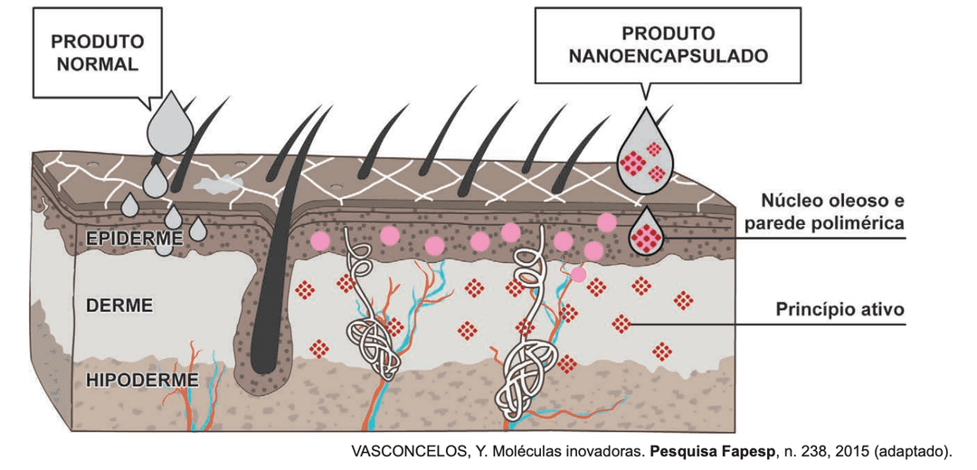 Question illustration