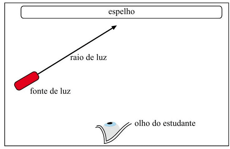 Question illustration