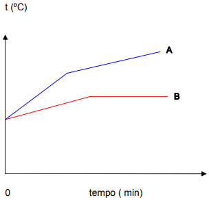 Question illustration