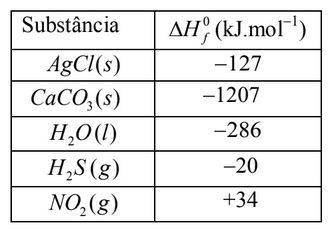 Question illustration