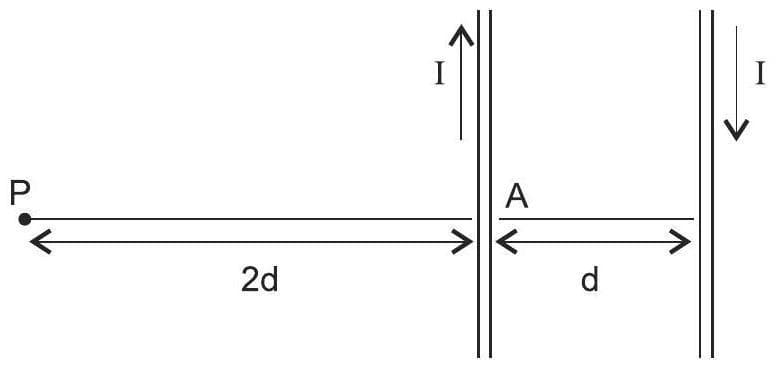 Question illustration
