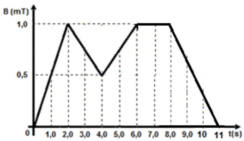 Question illustration