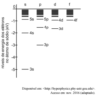 Question illustration