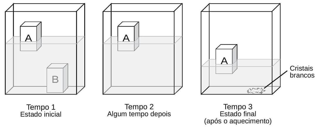 Question illustration