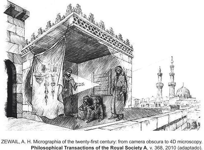 Question illustration
