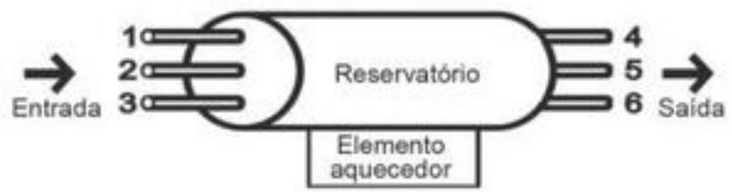 Question illustration