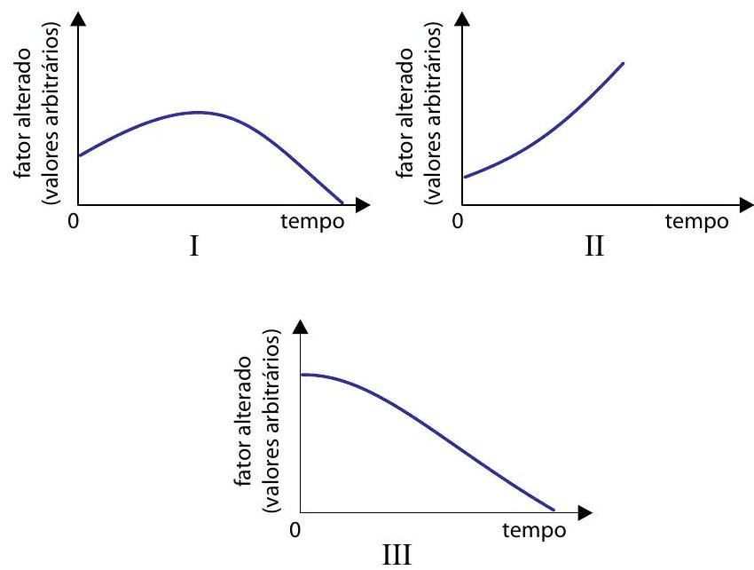 Question illustration