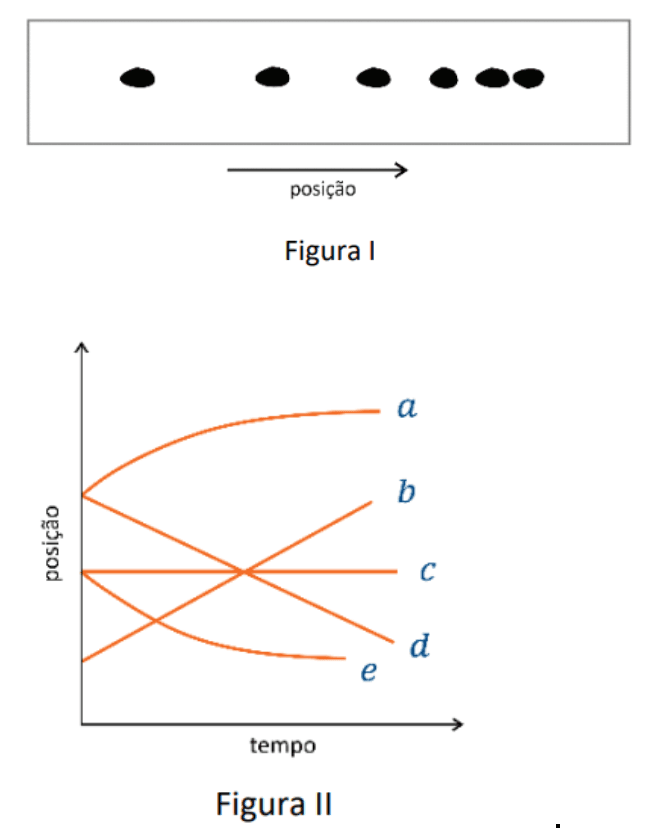 Question illustration
