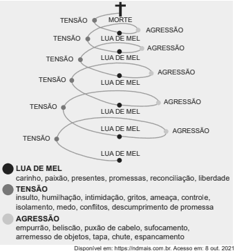 Question illustration