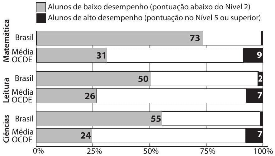 Question illustration