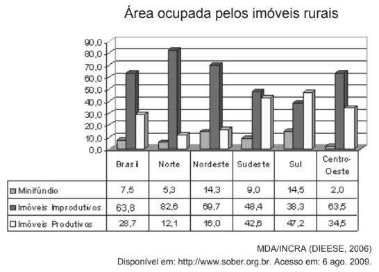Question illustration