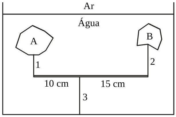 Question illustration