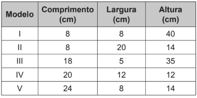 Question illustration