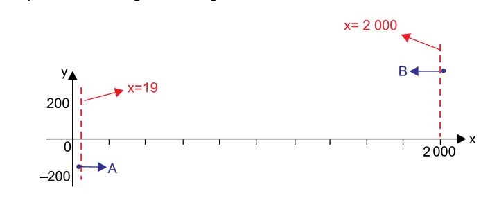 Question illustration