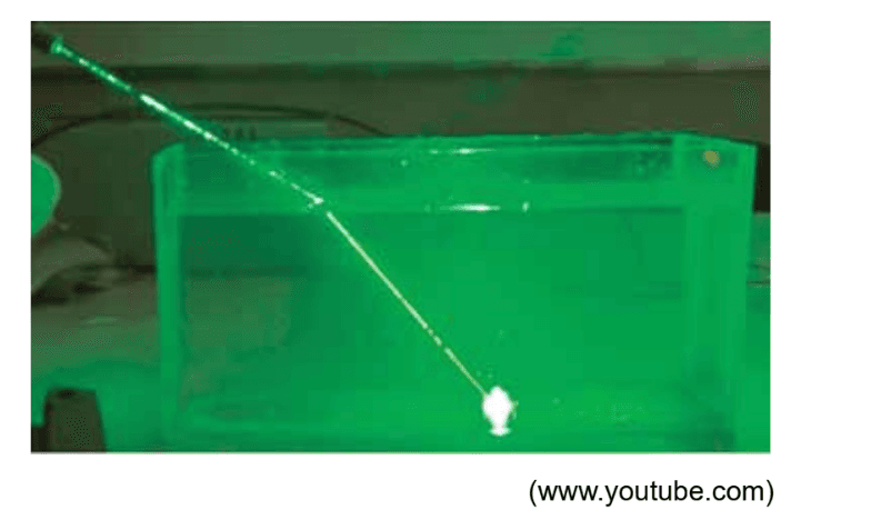 Question illustration