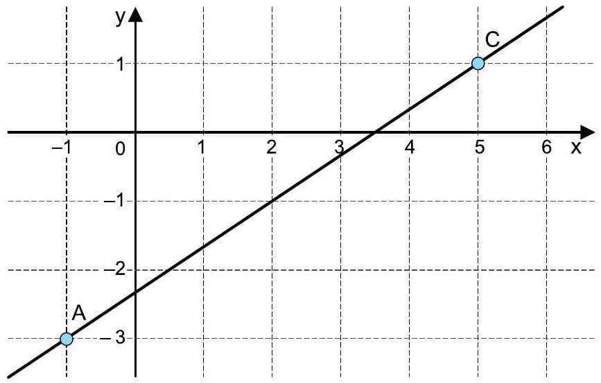 Question illustration