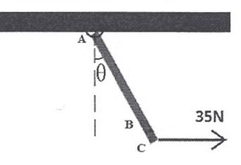 Question illustration