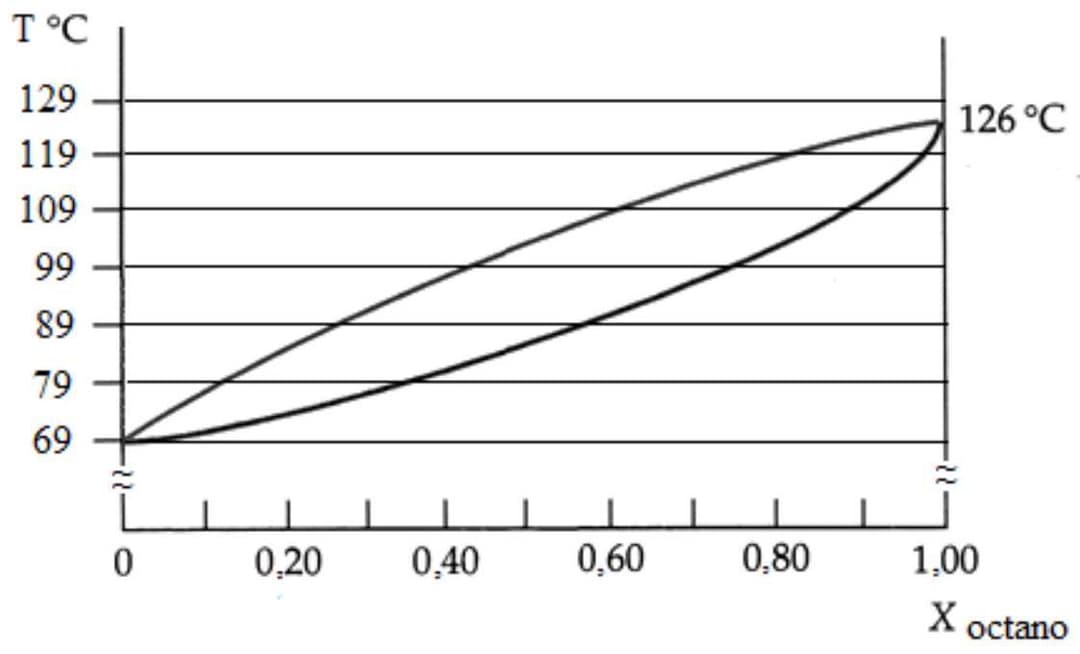 Question illustration