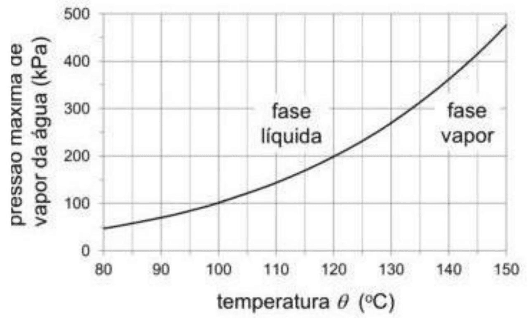 Question illustration