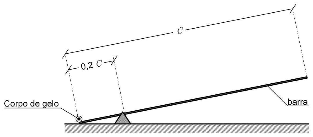 Question illustration