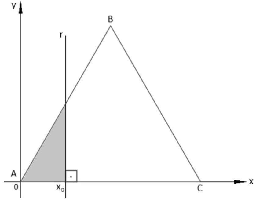 Question illustration