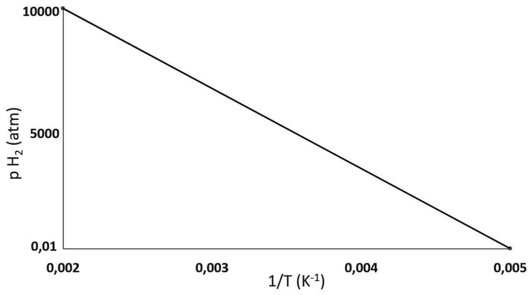 Question illustration
