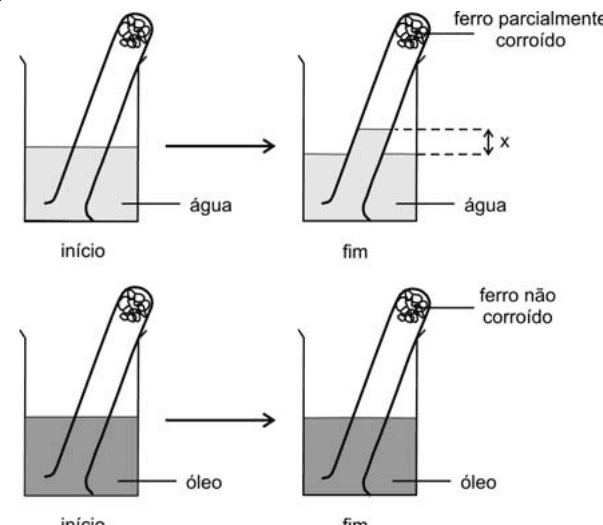 Question illustration
