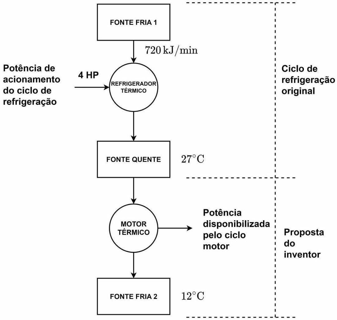 Question illustration
