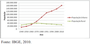 Question illustration