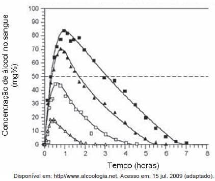 Question illustration