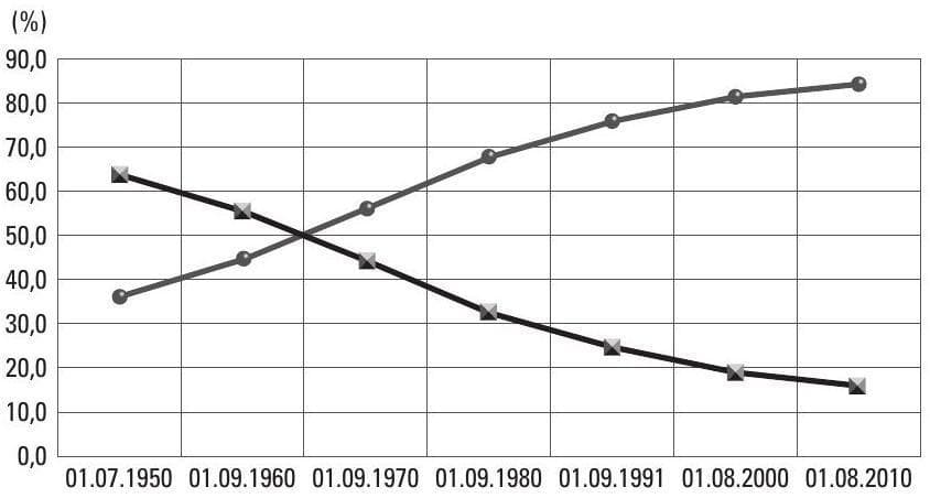 Question illustration