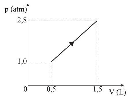 Question illustration