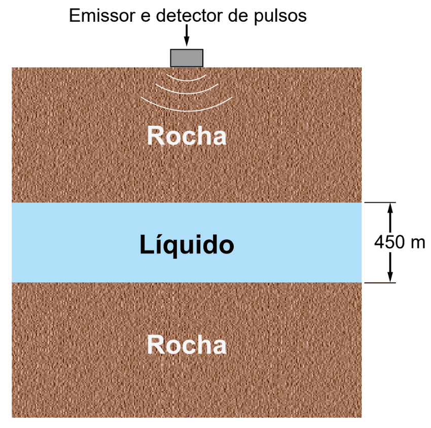 Question illustration