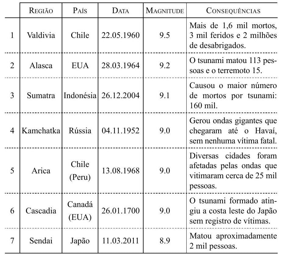 Question illustration