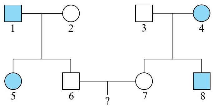 Question illustration