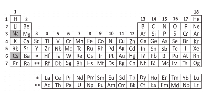 Question illustration