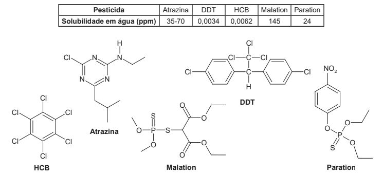 Question illustration