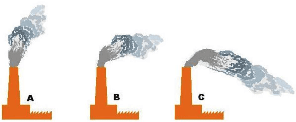 Question illustration