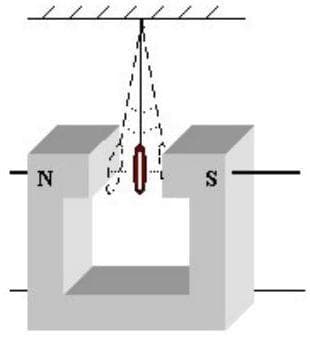 Question illustration