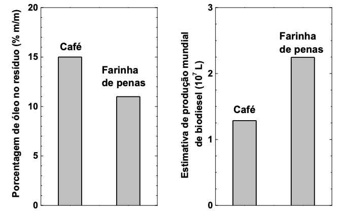 Question illustration