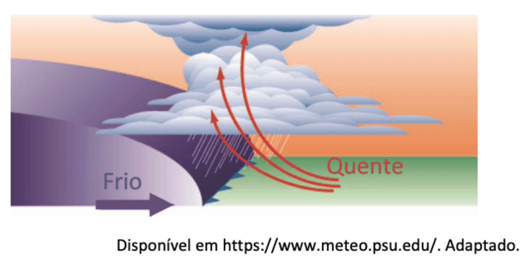 Question illustration