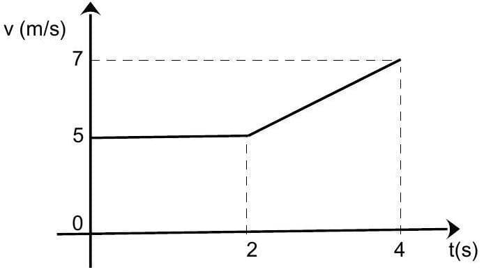 Question illustration