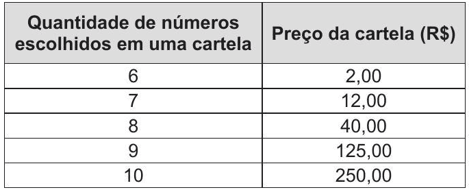 Question illustration