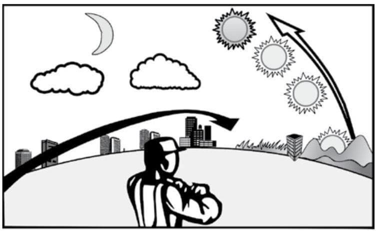 Question illustration