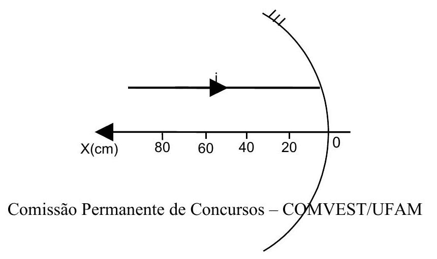 Question illustration