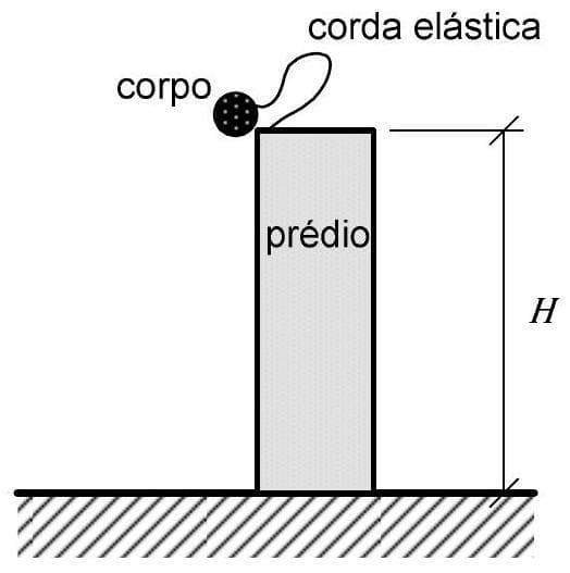 Question illustration