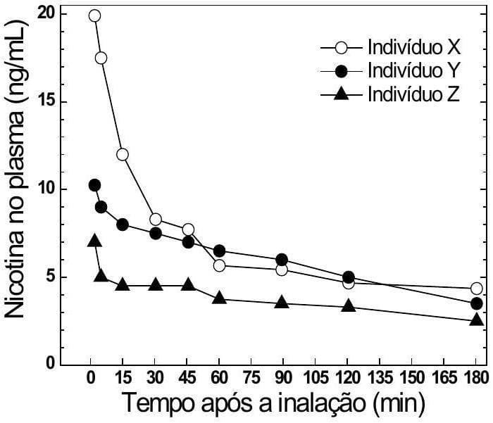 Question illustration